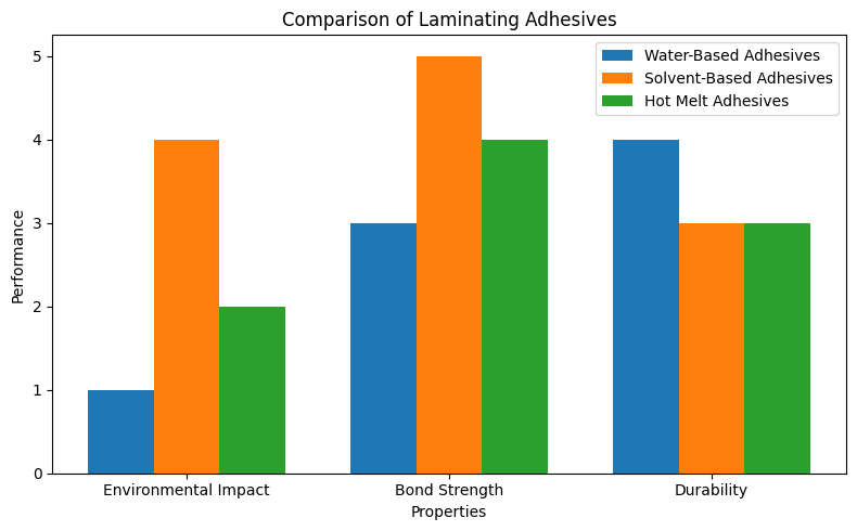 output (1) đầu ra (1)